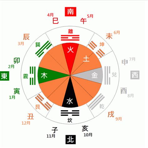 國家五行|五行